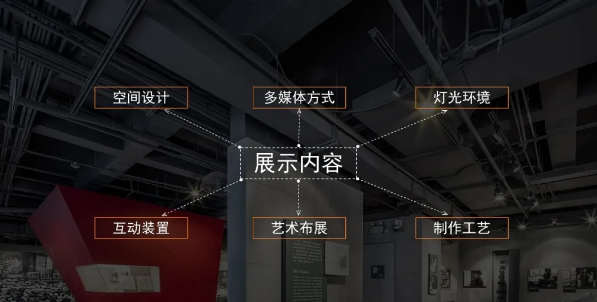 深圳白藝堂優(yōu)秀的展館都具備哪些基本要素？></a>
					</div>
					<div   id=